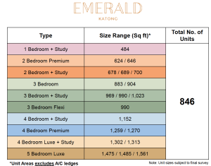emerald-of-katong-jalan-tembusu-unit-mix